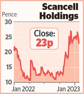 1674686988 163 MARKET REPORT Events giant at five year high on break up plan