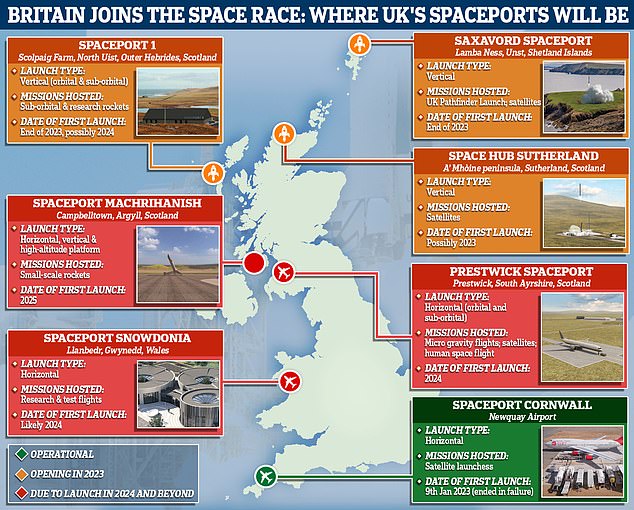 The Cornwall site is one of seven proposed spaceport sites in the UK, five of which are based in Scotland.