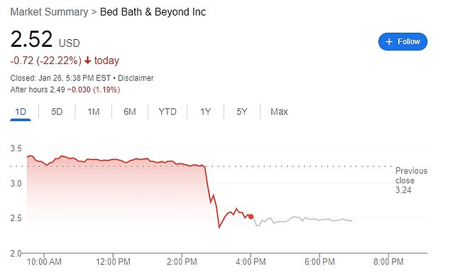 Shares of the Union, New Jersey-based company entered a freefall, falling 22% at close and causing three temporary trading halts.