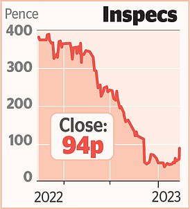 1674785530 55 MARKET REPORT Wizz Air loses altitude as recovery lags rivals