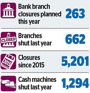 1674795477 917 NatWest to close another 23 bank branches