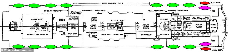 Plan of Titanic's boat deck from above, showing the location of the lifeboats. The main lifeboats are marked in green, while the two smaller 'emergency' wooden boats are highlighted in red. Two of the collapsible lifeboats are marked in purple. The other two collapsible lifeboats (not on this diagram) were situated on the roof of the officers' quarters behind the wheelhouse. Note the lifeboat-free space in the first class promenade in the centre