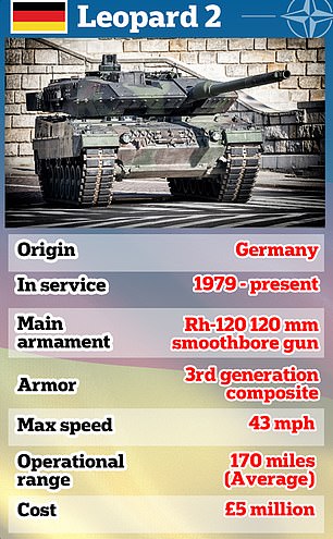 1674927640 245 Germanys Leopard 2 tanks begin rolling towards the Ukraine as both