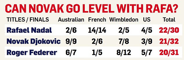 1674948207 505 History beckons if Novak Djokovic can shut out the noise