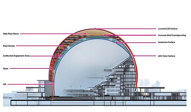 The music venue will feature a 21,500-capacity stadium, as well as bars and restaurants, and the project has been hailed as a 