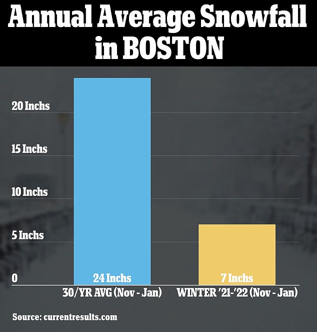 1675021804 756 NYC breaks record for longest snow free season as Big Apple