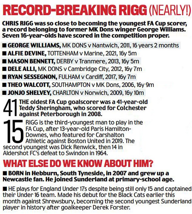 Chris Rigg almost joins this list of record-breaking youngsters to have scored in the FA Cup