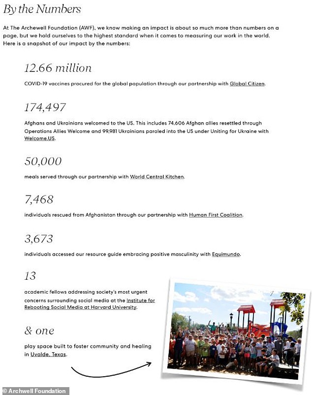 The report details each of the Foundation's accomplishments.