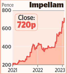 1675137857 5 MARKET REPORT Looming rate rises pose a threat to market