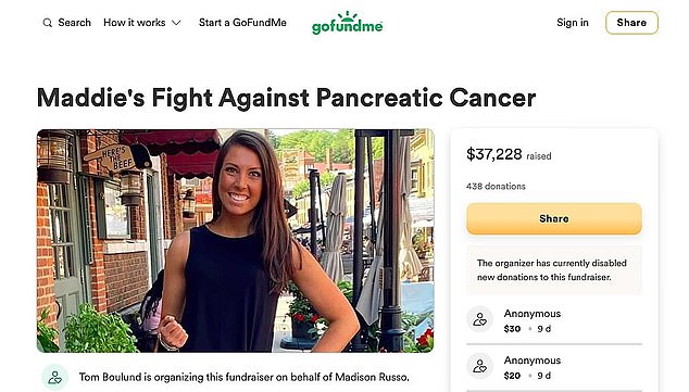 A GoFundMe account showed another $37,303 raised on January 19.  Authorities found that Russo accepted money from 439 donors, including cancer foundations and school districts.