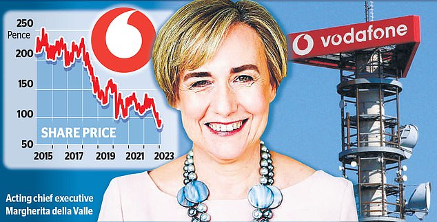 Vodafone is currently led by Chief Financial Officer Margherita Della Valle, who acts as acting CEO.