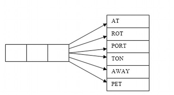 What three-letter word can be attached to the beginning of the given words to make six longer words?