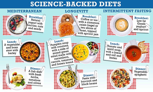 From the Mediterranean to longevity diets and fasting which diet