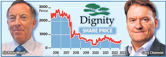 Investment pledge: Insurance magnate Sir Peter Wood and fund manager Gary Channon have made a 550p per share offer that values ​​funeral home Dignity at £281m