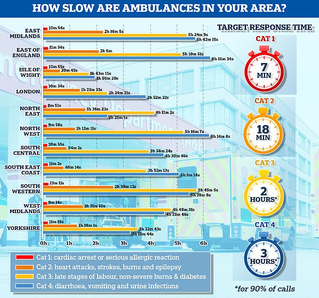 How slow are ambulances in YOUR area Use our interactive