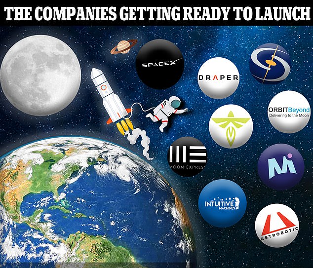 Space is about to fill up with as many as 100 lunar missions launching in the next decade.  Above, the companies planning to participate: