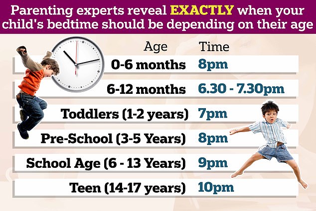 Parenting experts reveal EXACTLY when your childs bedtime should be