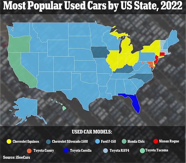 Data released this week by online automotive research giant iSeeCars illustrates America's love affair with trucks and breaks down the most-purchased used car models by state.