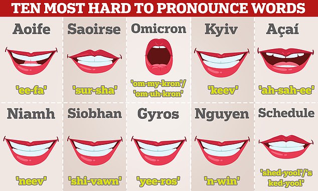 Top ten words with the most difficult pronunciations are revealed