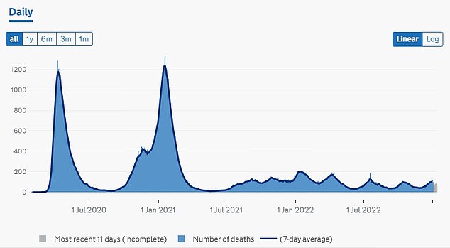 COVID DEATHS IN ENGLAND SINCE THE PANDEMIC BEGAN: Only fatalities where the coronavirus was mentioned on a death certificate will now be included in the main toll. It spells an end to using the method of counting anyone who died within 28 days of testing positive