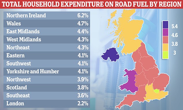 Fuel duty could rise by 12p a liter this spring and drivers outside the capital who spend twice as much on petrol 'hurt disastrously' as Londoners, analysis found