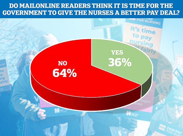 Results of 7,955 votes as of today at 1pm