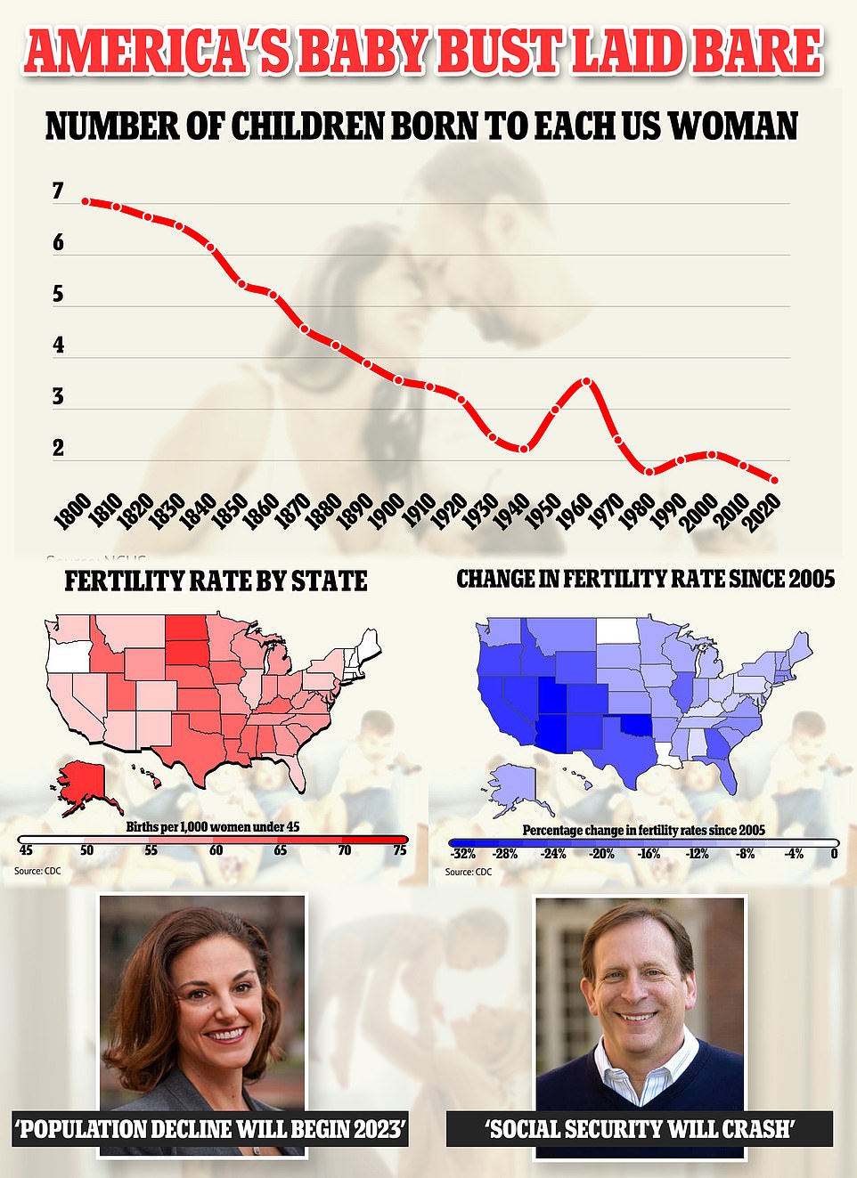 Whats behind the US baby bust