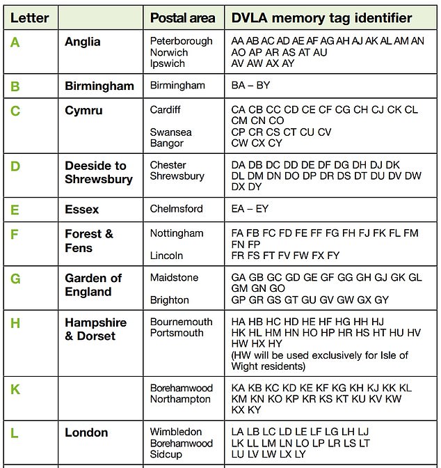 1693560376 105 Who is more likely to have a private number plate