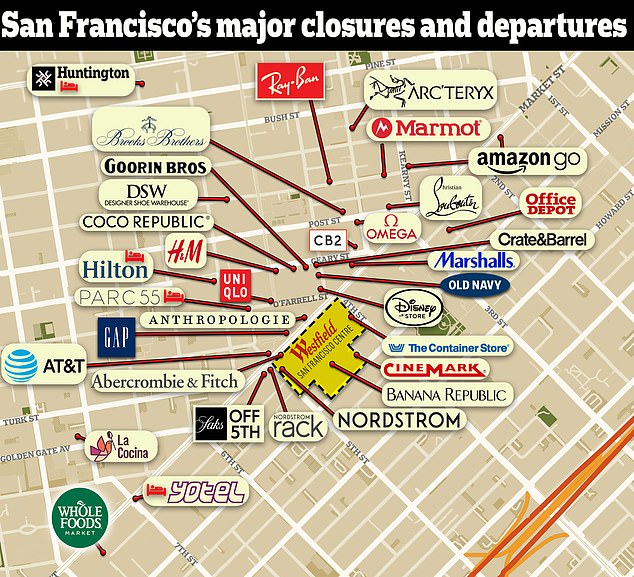 A map shows the major companies that have left San Francisco in recent months or have announced they will leave.  Retailers like Whole Foods, Anthropologie, Old Navy, AmazonGo, Saks Off Fifth and Office Depot are among those participating in the mass exodus