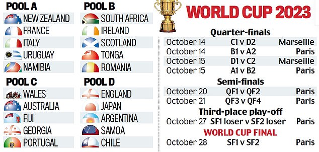 1693787642 944 Rugby World Cup 2023 promises to be a carnival as