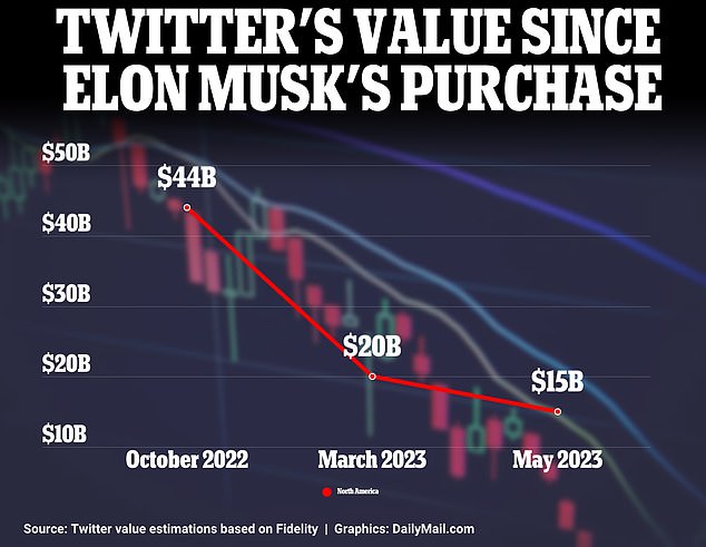 1693880578 639 Elon Musk sues the Anti Defamation League for 22 BILLION for