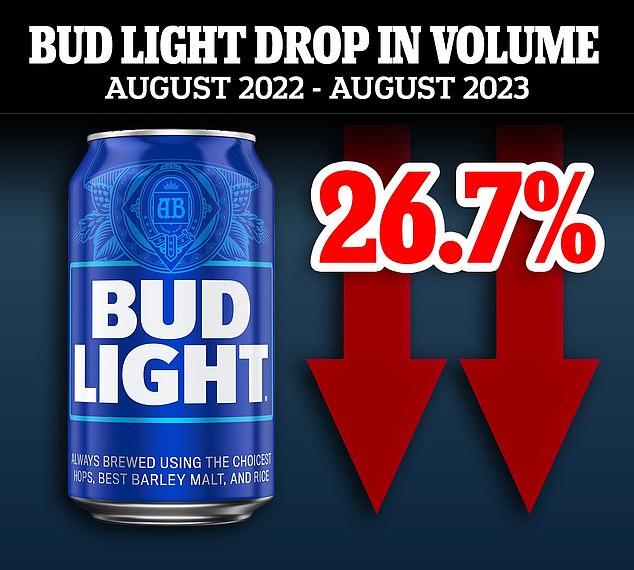 1693948580 927 Bill Gates bets on Bud Lights comeback as tech mogul