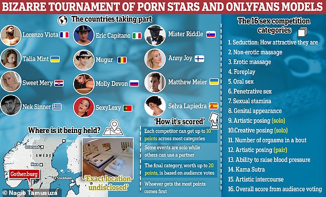 The bizarre tournament would see a total of twenty participants compete in various erotically charged activities in Sweden, but it ended in chaos.