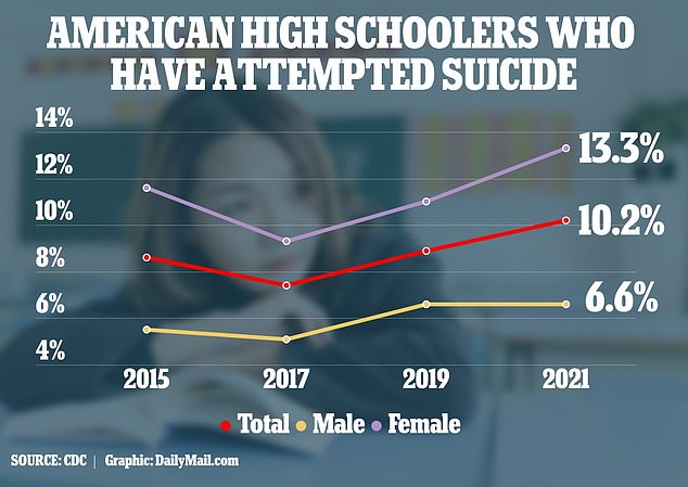 1693973173 326 Student dies at North Carolina State as campus returns after