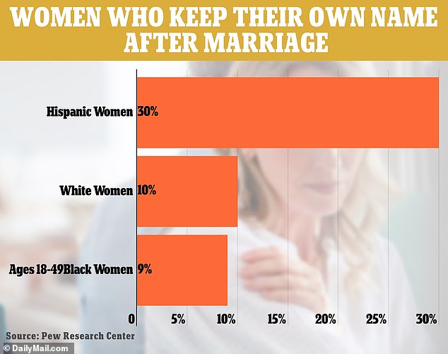 1694155049 136 More than 20 of younger educated women are refusing to