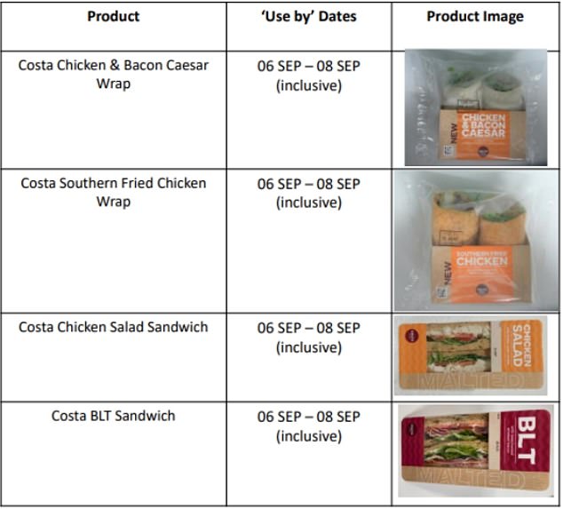 The Costa Chicken & Bacon Caesar Wrap, Costa Southern Fried Chicken Wrap, Costa Chicken Salad Sandwich and Costa BLT Sandwich are all being recalled.  All recalled sandwiches and wraps have an expiration date between September 6 and 8