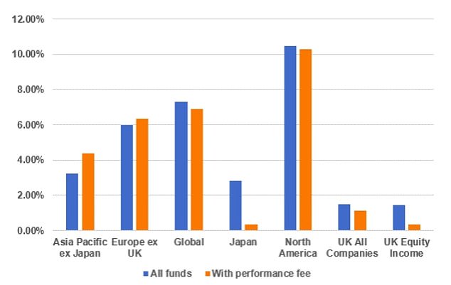 five-year average annual returns of long-only funds.  Source: RBC Brewin Dolphin