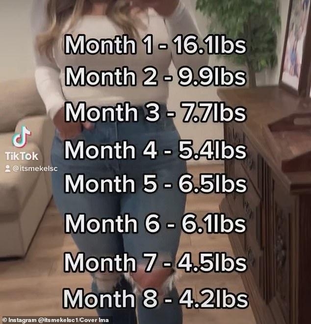 Kelsey, who has more than 122,000 followers on TikTok, used the app to track her weight loss and keep herself accountable