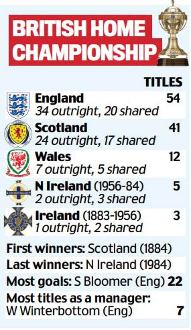 1694468325 553 The British Home Championship ran for 100 years with titanic