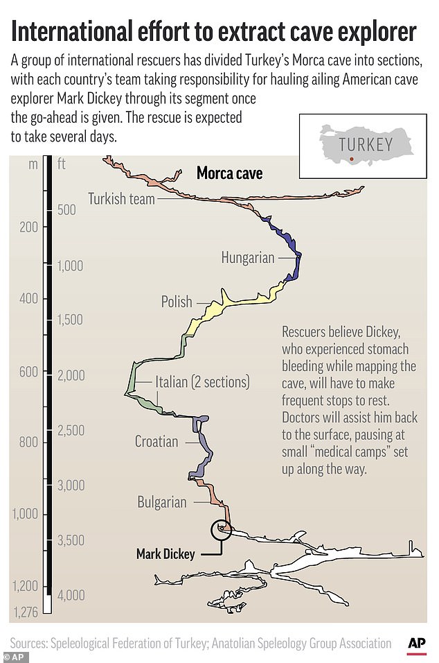 Rescuers from Bulgaria, Croatia, Italy, Poland, Hungary and Turkey are involved in the mission