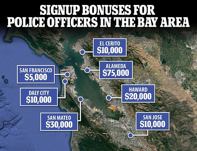 Neighboring Bay Area cities have also offered bonuses of up to $30,000 as police departments compete to replace officers who have changed jobs or retired during the pandemic.