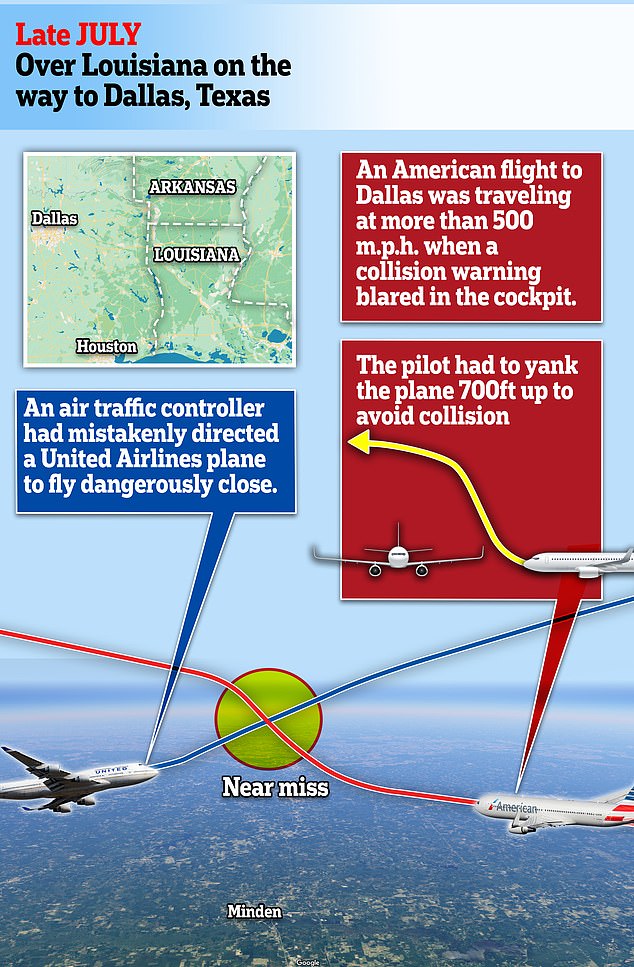 A near miss between an American flight and a United Airlines plane caused the American pilot to fly the plane 700 feet into the air