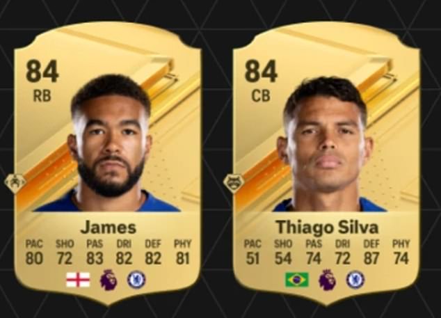 The Brazilian defender was rated 84, down two from FIFA 23 and comparable to Reece James