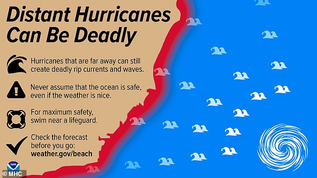 The National Hurricane Center has issued warnings about approaching the New England coast