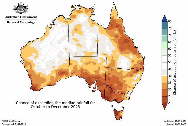 October to December rainfall is likely (60 to 80% chance) below average for much of Australia