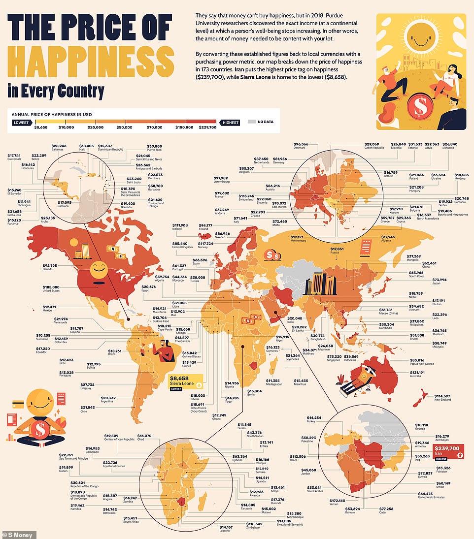 They say money doesn't make you happy, but a fascinating new study from foreign exchange provider S Money suggests this isn't the case