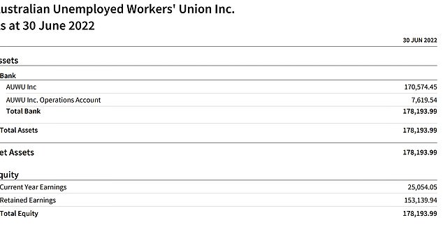 His registered non-profit charity has more than $178,000 in its bank account, mostly from donations, much of it from the unemployed.