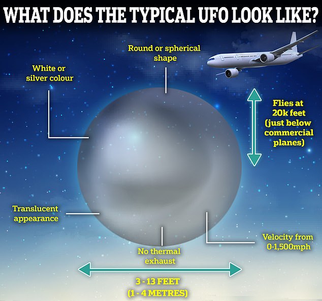 NASA has previously revealed the characteristics of the typical UFO, including its color and shape, speed and flight level