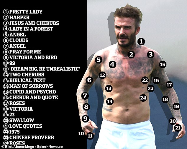 Collection: The former footballer, 48, already has more than 60 tattoos and has said that 'the tattoos I have are from the family'