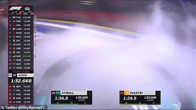 Stroll lost control over a curb and was thrown violently into the barrier from the final corner